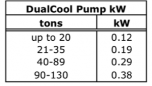 DualCool Pump Chart