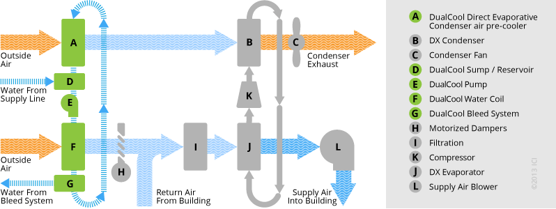 ICI_dualcool_schematic_6_798x300