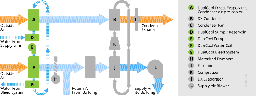 ICI_dualcool_schematic_6_860x323