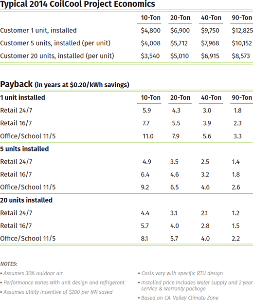 CoilCool™ Economics Table