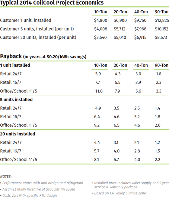 coilcool_economics_table_560x668_FIX