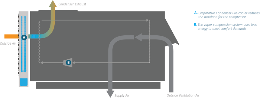 CoilCool™ Schematic